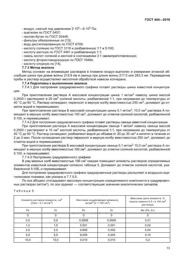 ГОСТ 444-2016