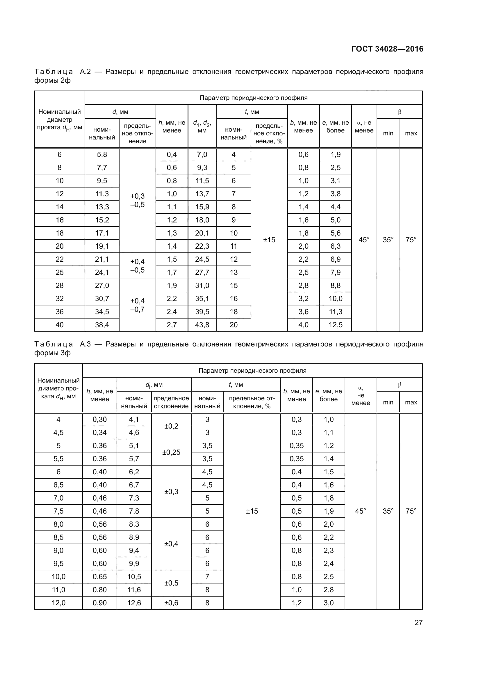 ГОСТ 34028-2016