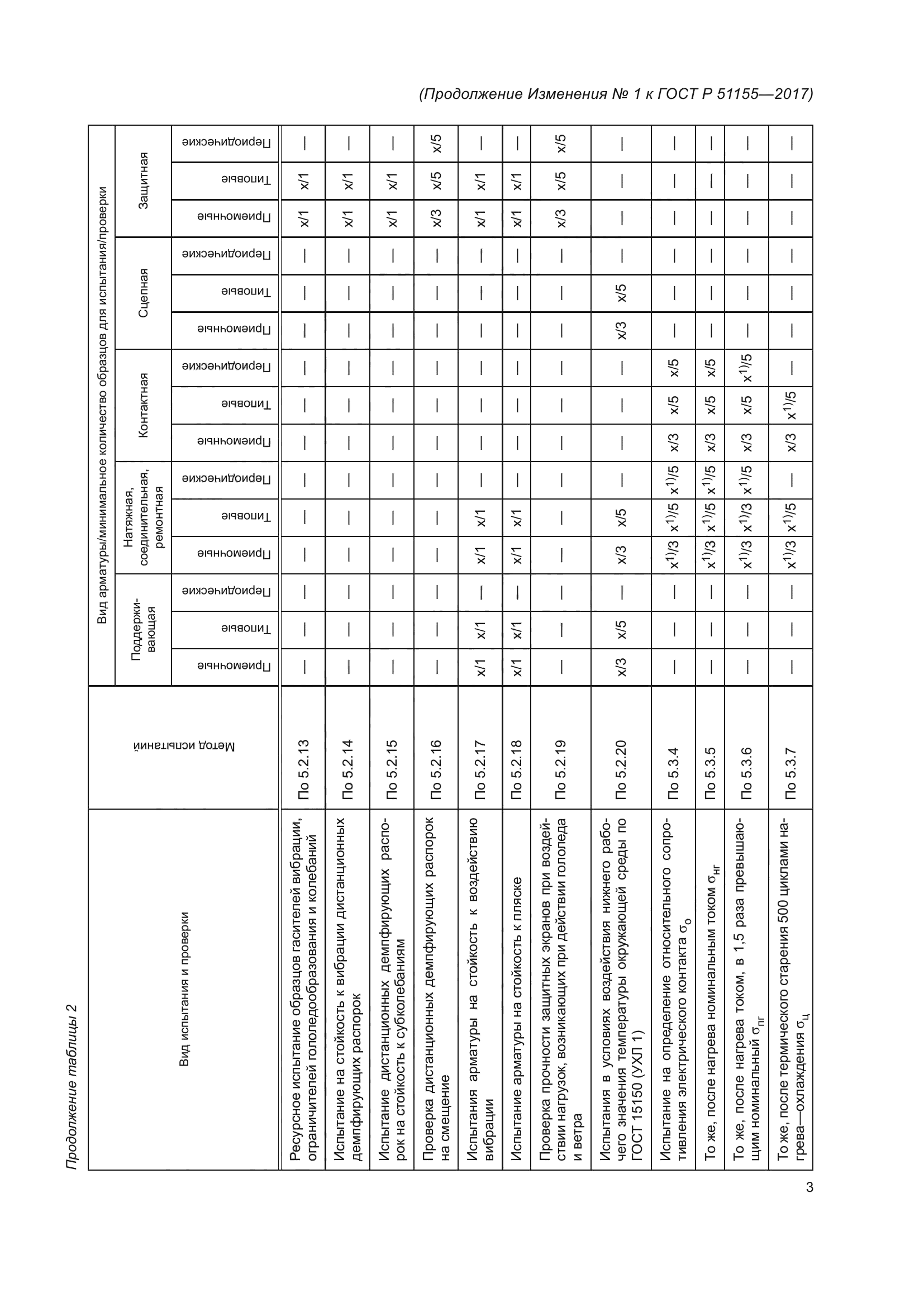 ГОСТ Р 51155-2017