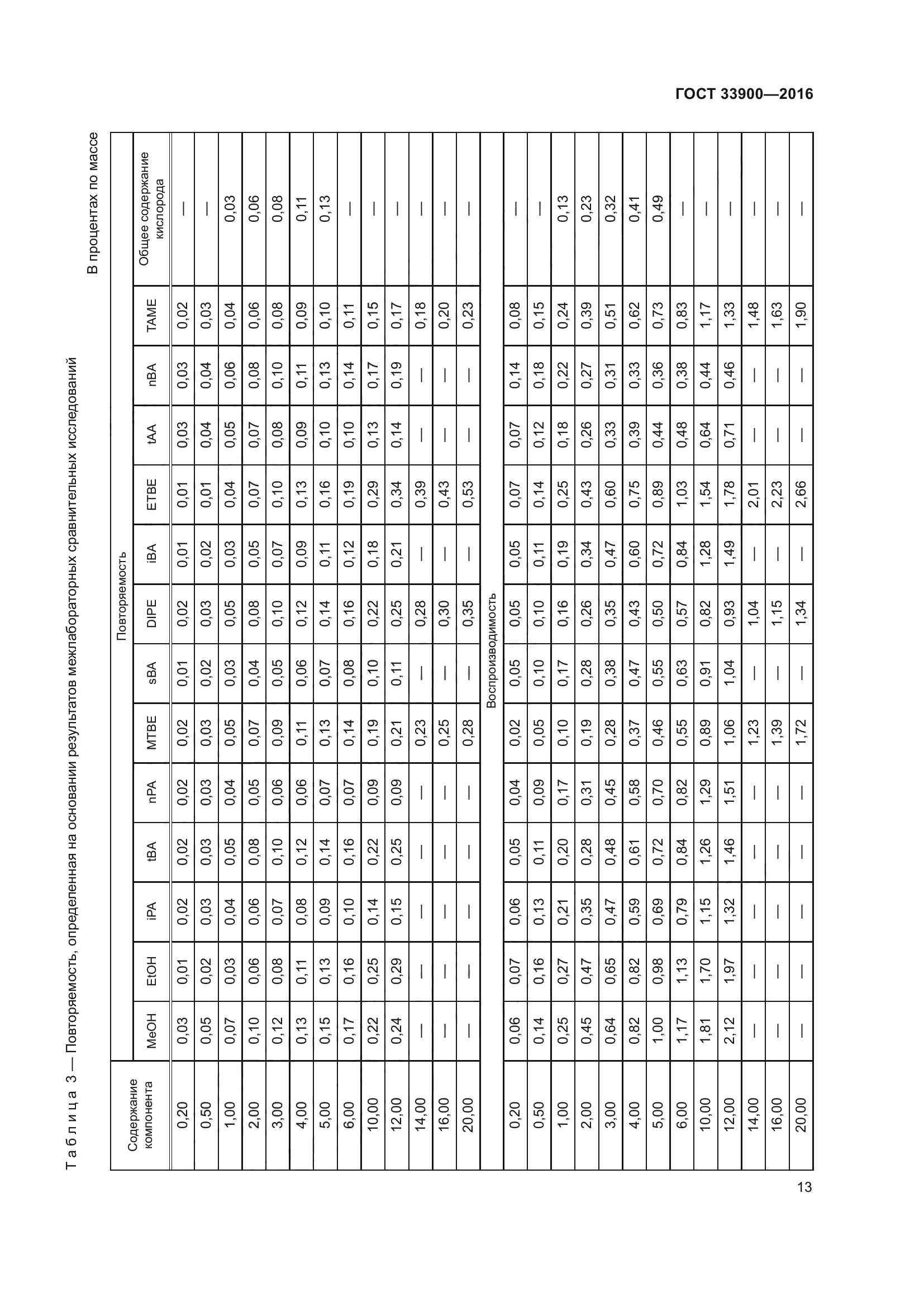 ГОСТ 33900-2016