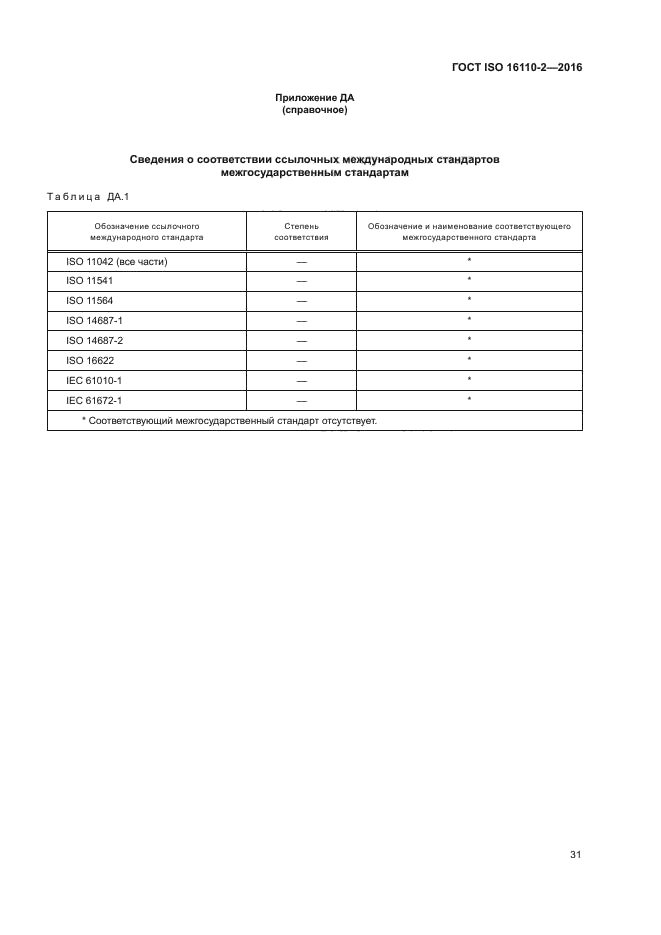 ГОСТ ISO 16110-2-2016