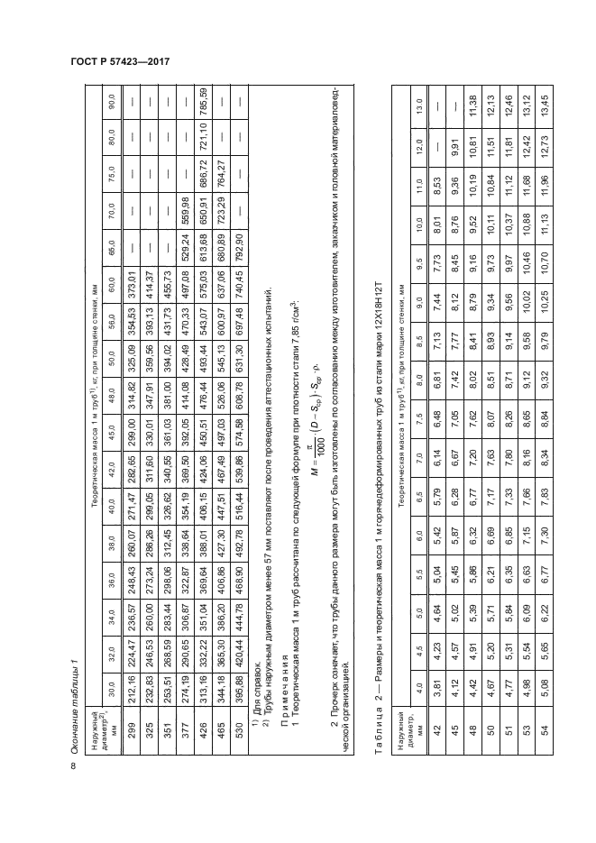 ГОСТ Р 57423-2017