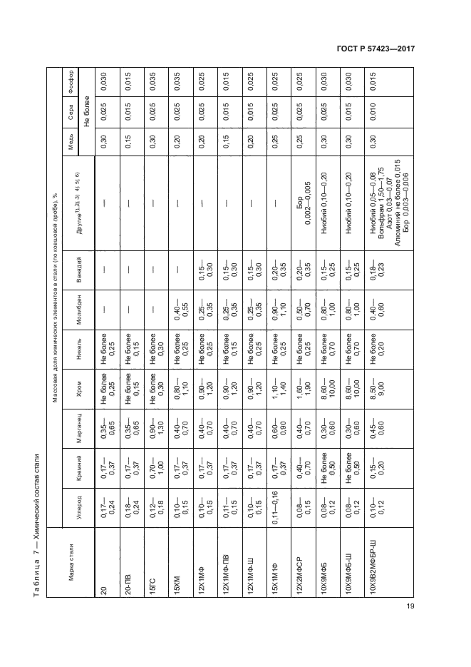 ГОСТ Р 57423-2017