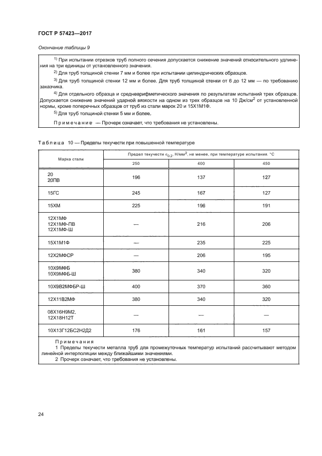 ГОСТ Р 57423-2017