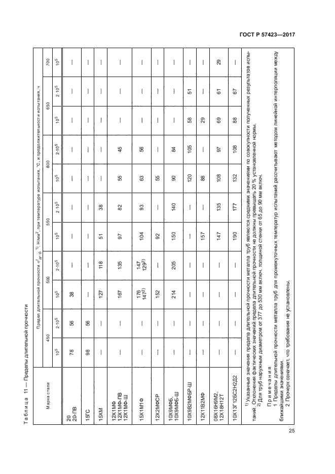 ГОСТ Р 57423-2017