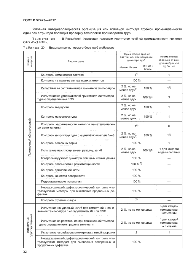 ГОСТ Р 57423-2017