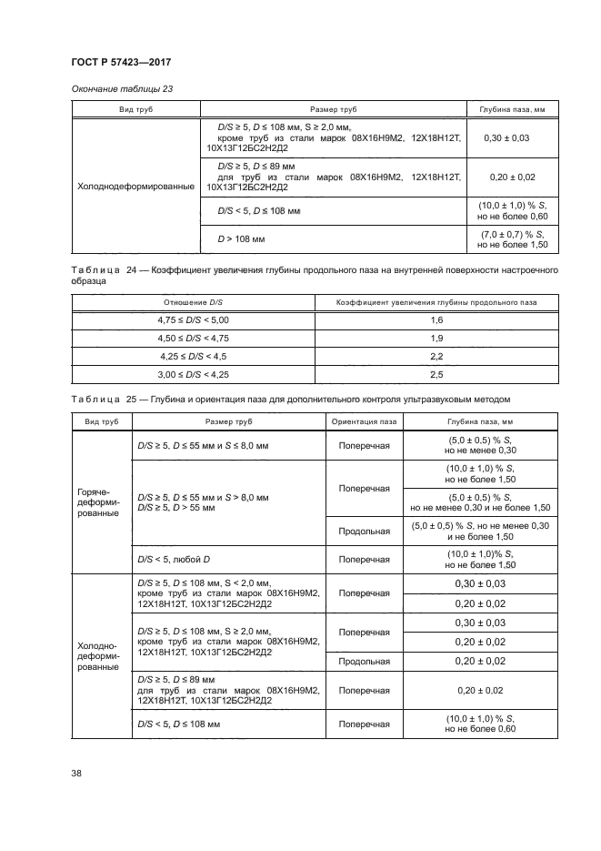 ГОСТ Р 57423-2017