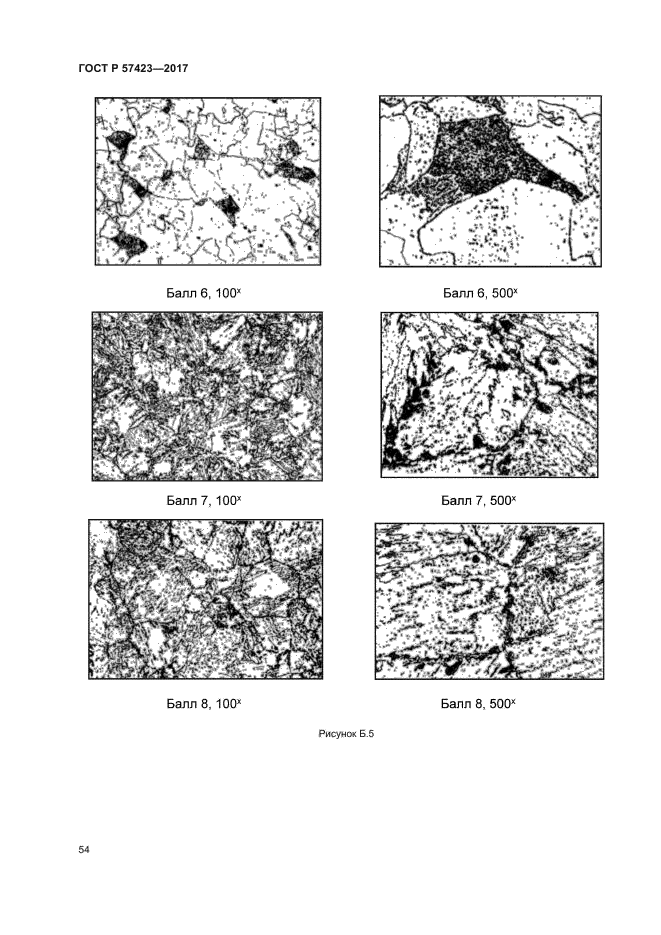 ГОСТ Р 57423-2017