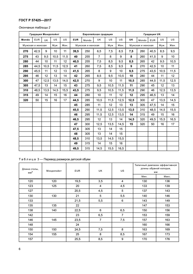 ГОСТ Р 57425-2017