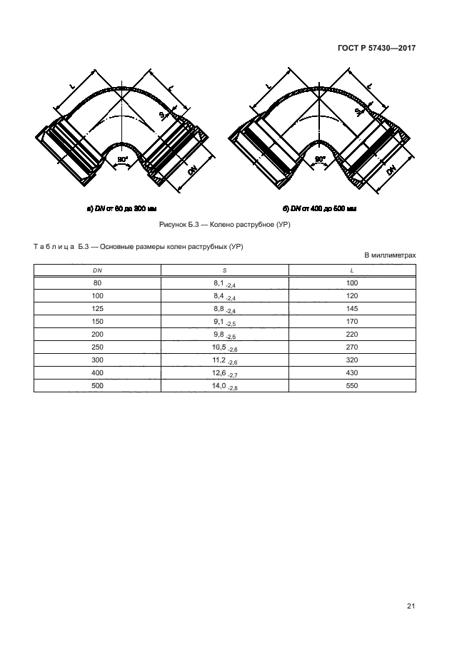 ГОСТ Р 57430-2017