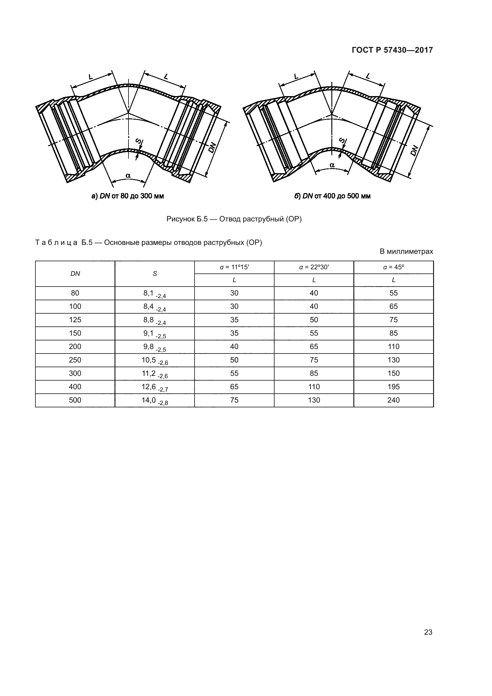 ГОСТ Р 57430-2017