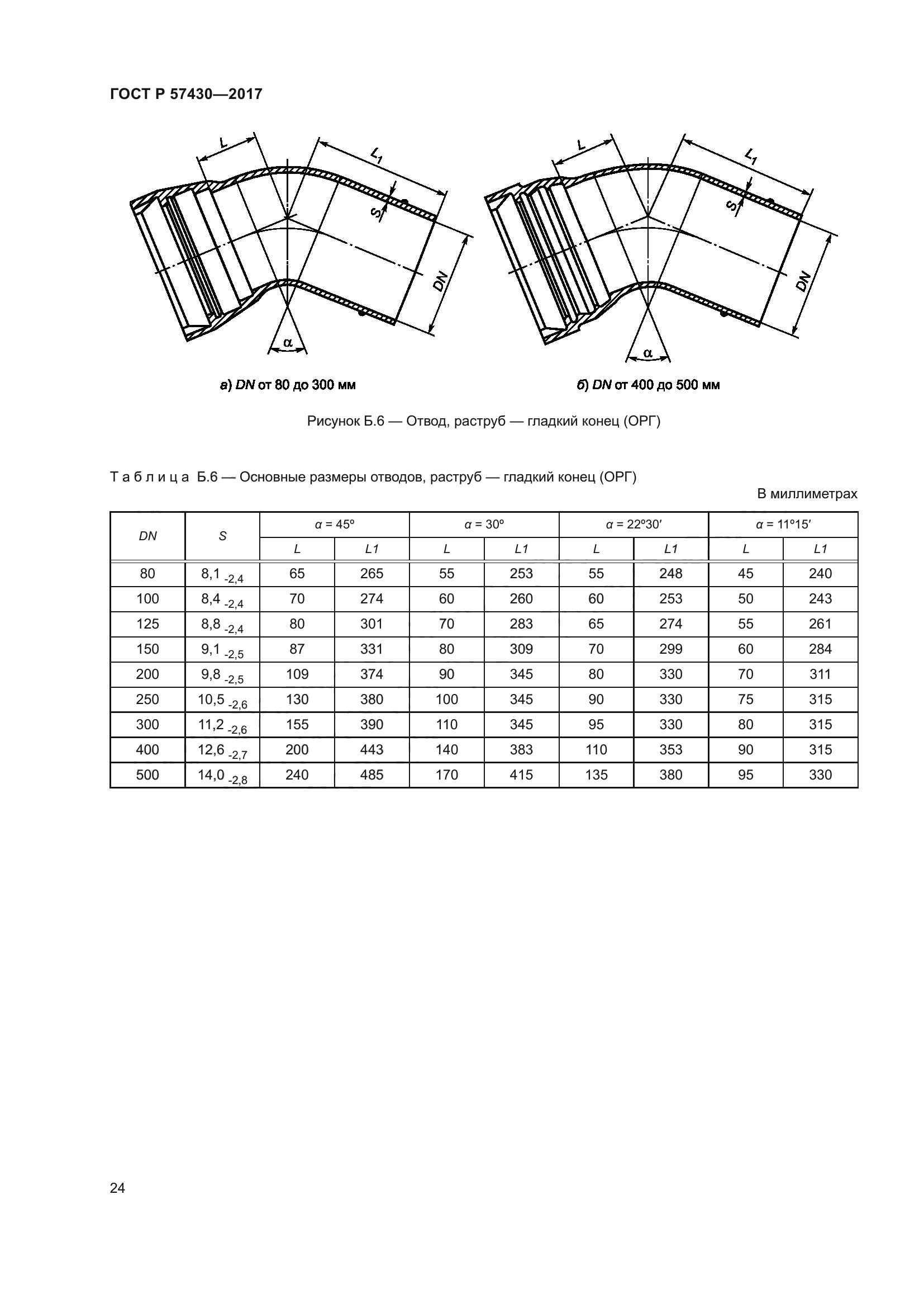 ГОСТ Р 57430-2017