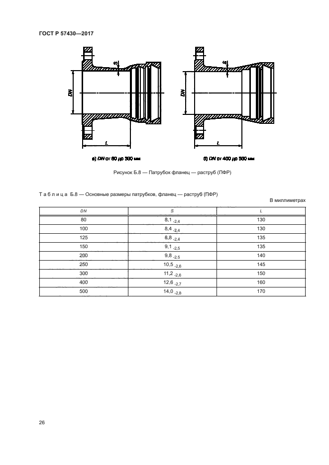 ГОСТ Р 57430-2017