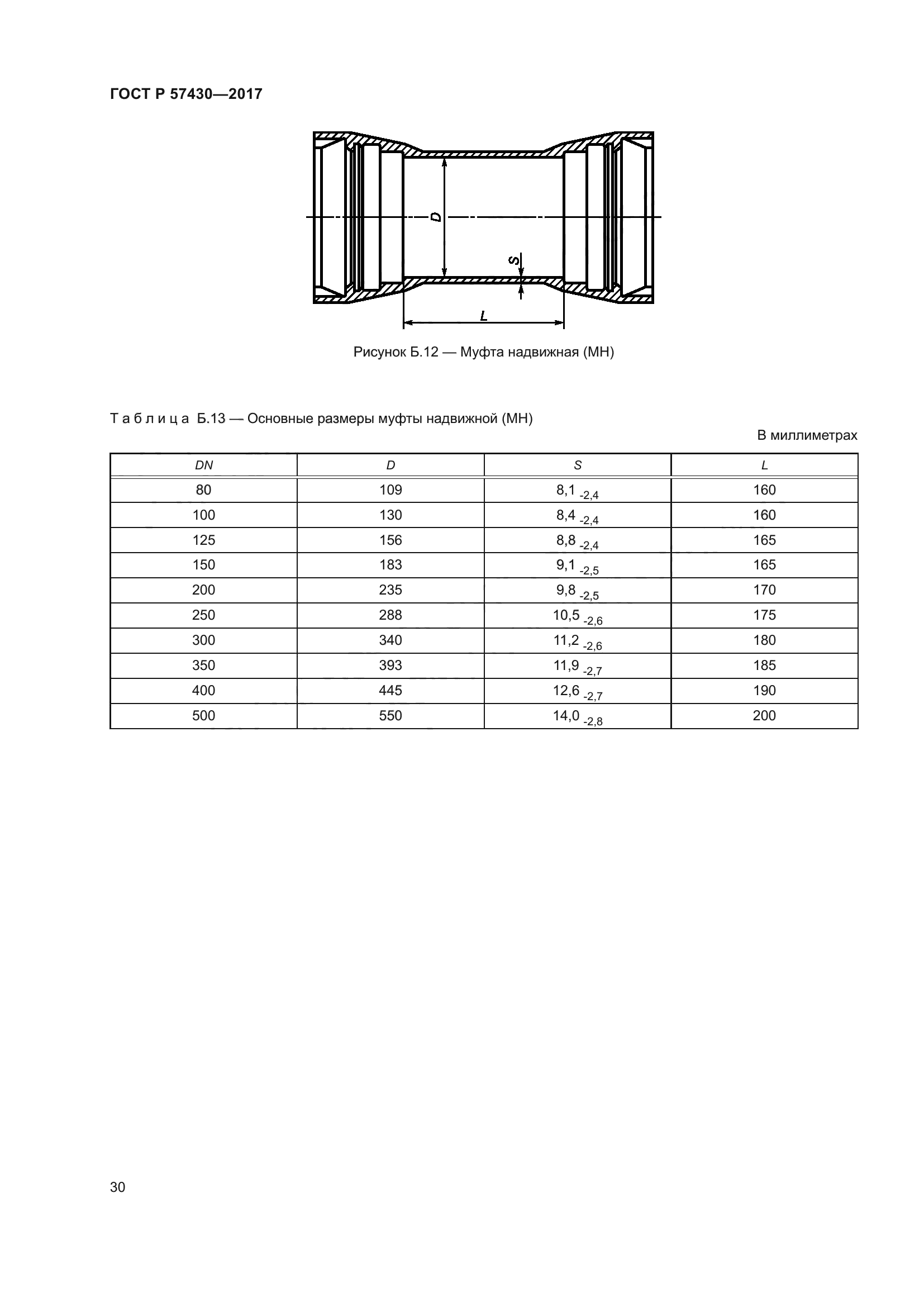 ГОСТ Р 57430-2017