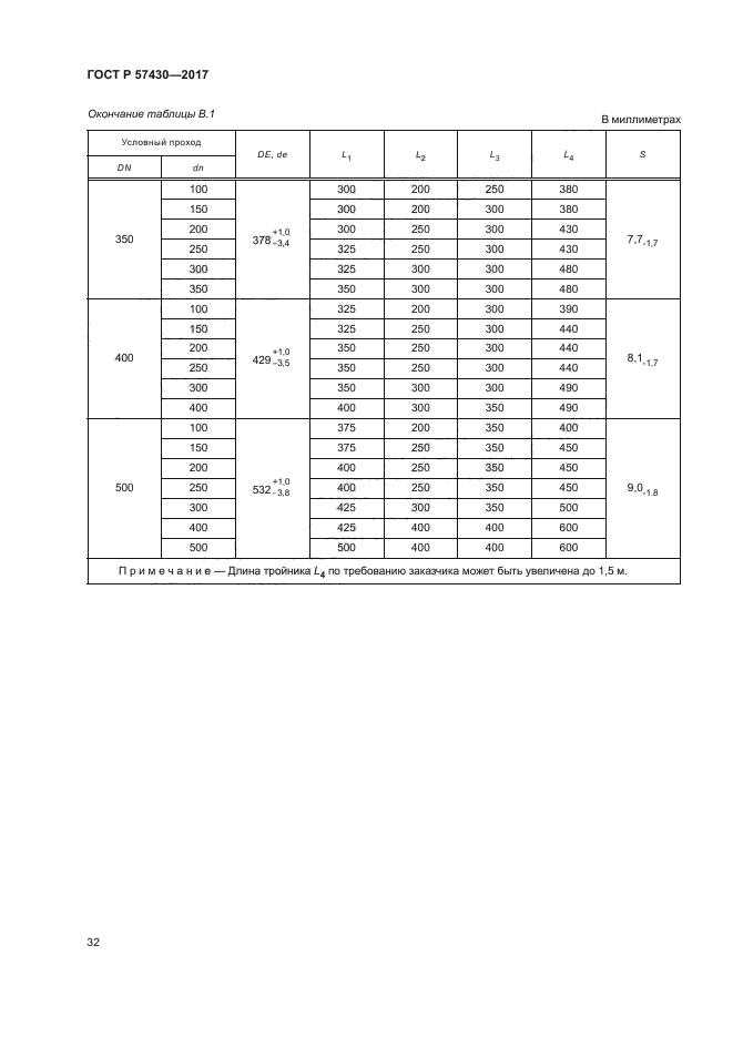 ГОСТ Р 57430-2017