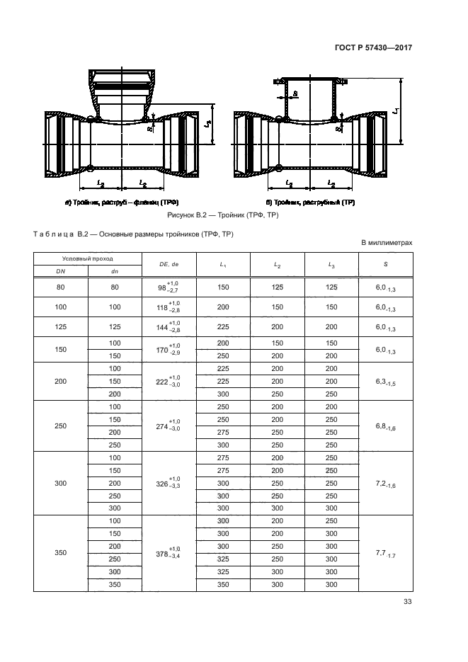 ГОСТ Р 57430-2017