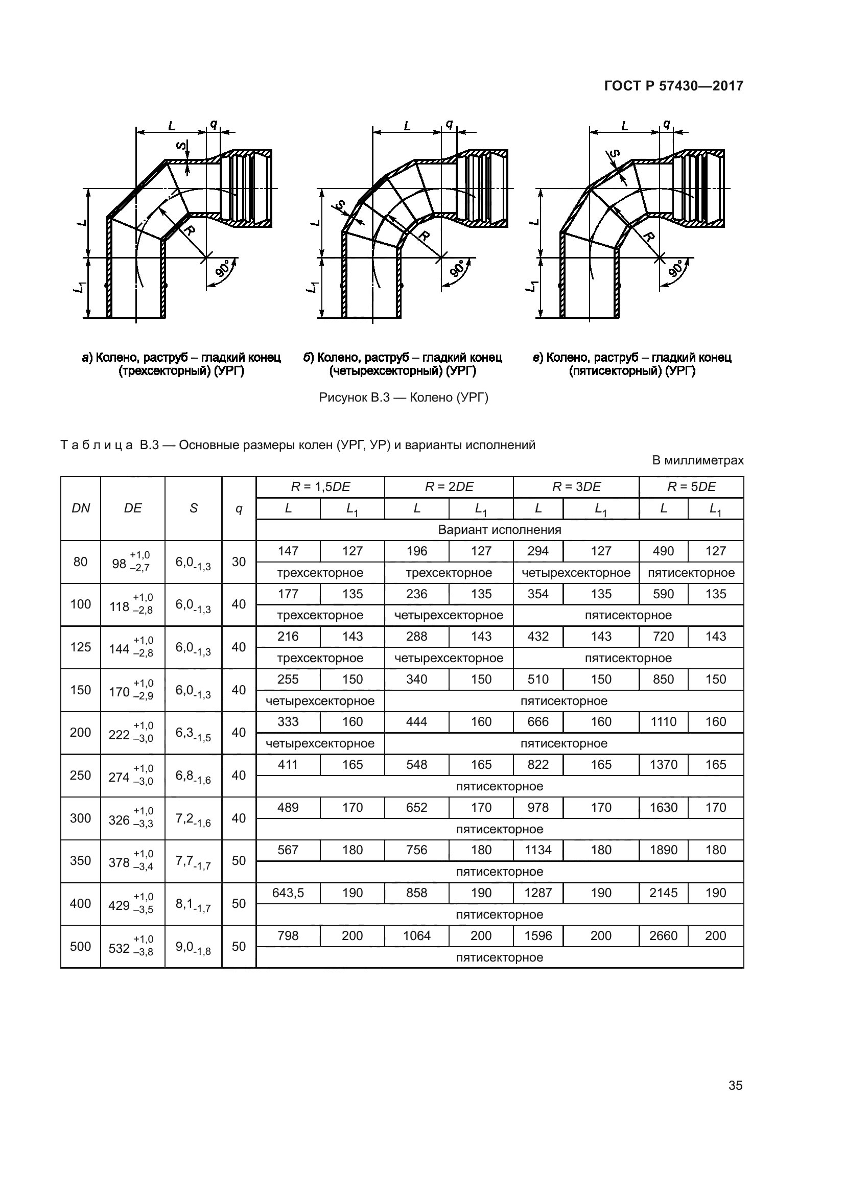 ГОСТ Р 57430-2017