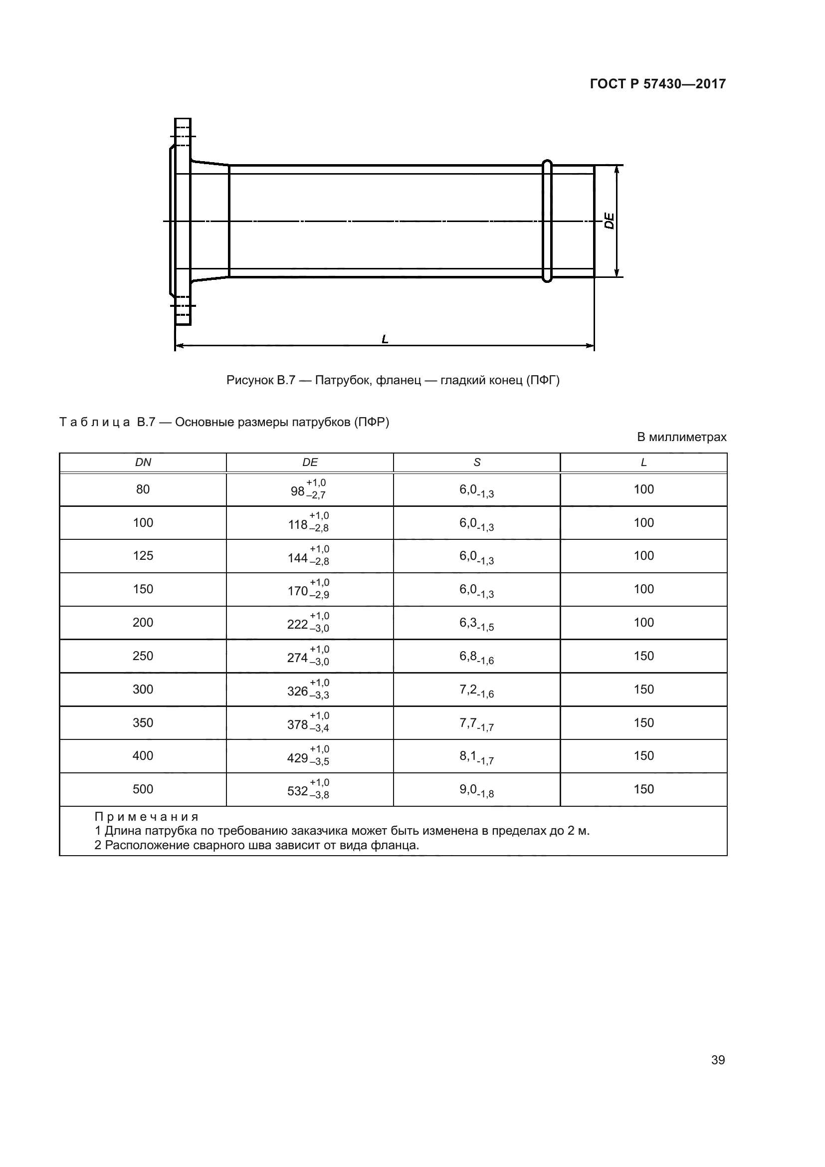 ГОСТ Р 57430-2017