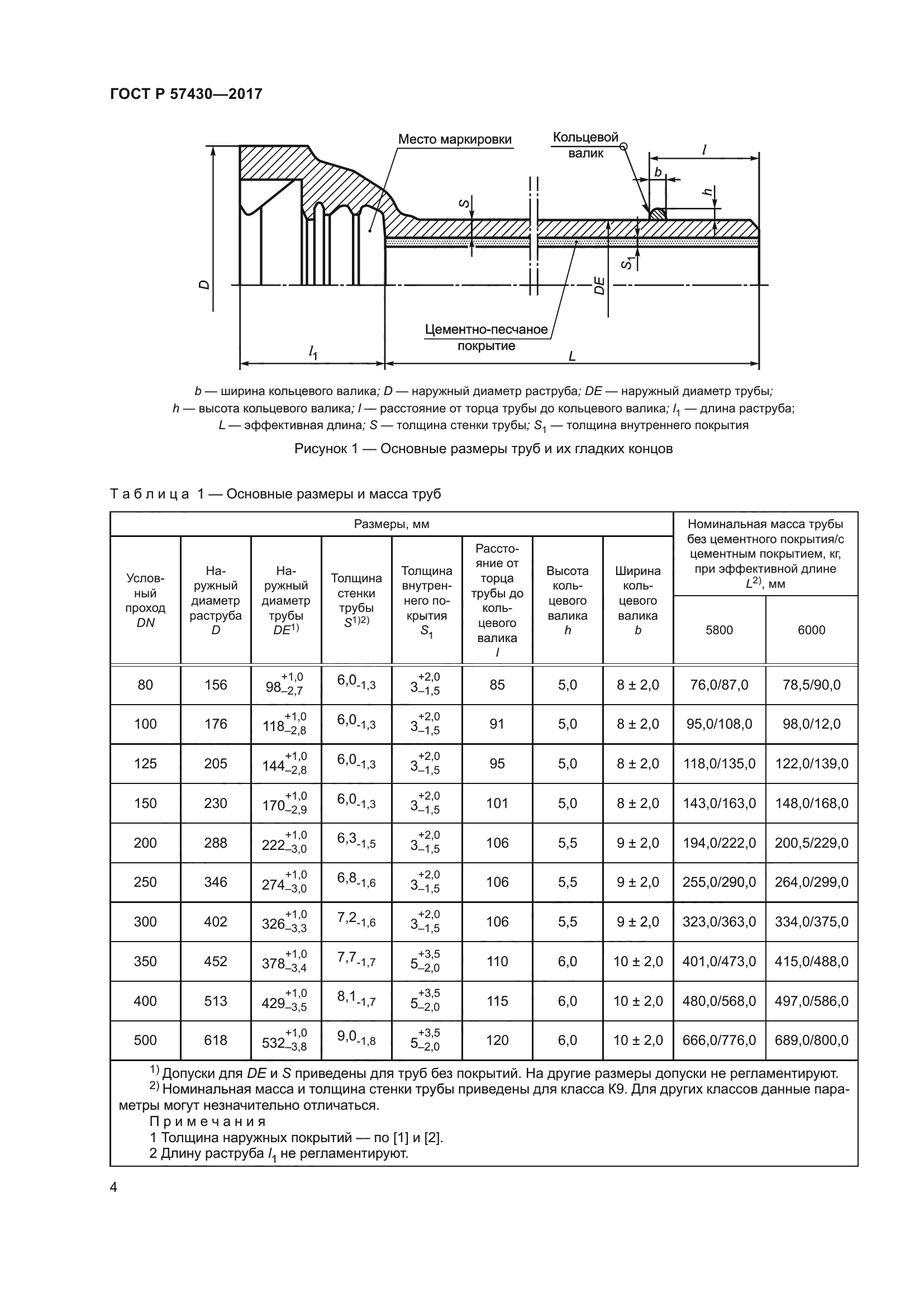 ГОСТ Р 57430-2017