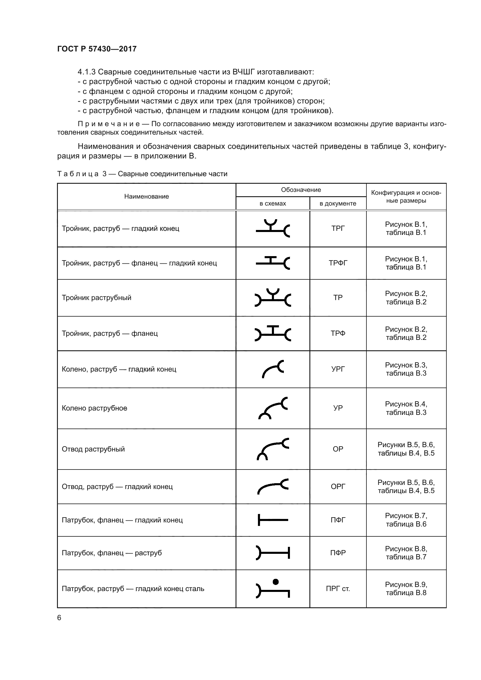 ГОСТ Р 57430-2017