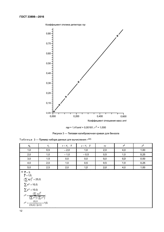 ГОСТ 33898-2016