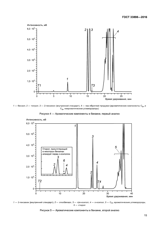 ГОСТ 33898-2016