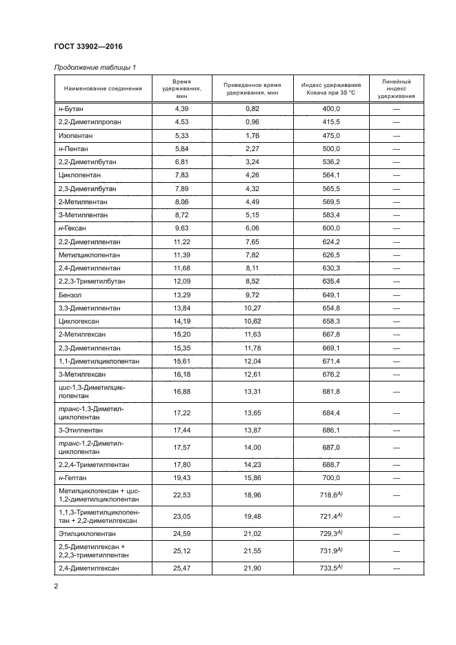 ГОСТ 33902-2016