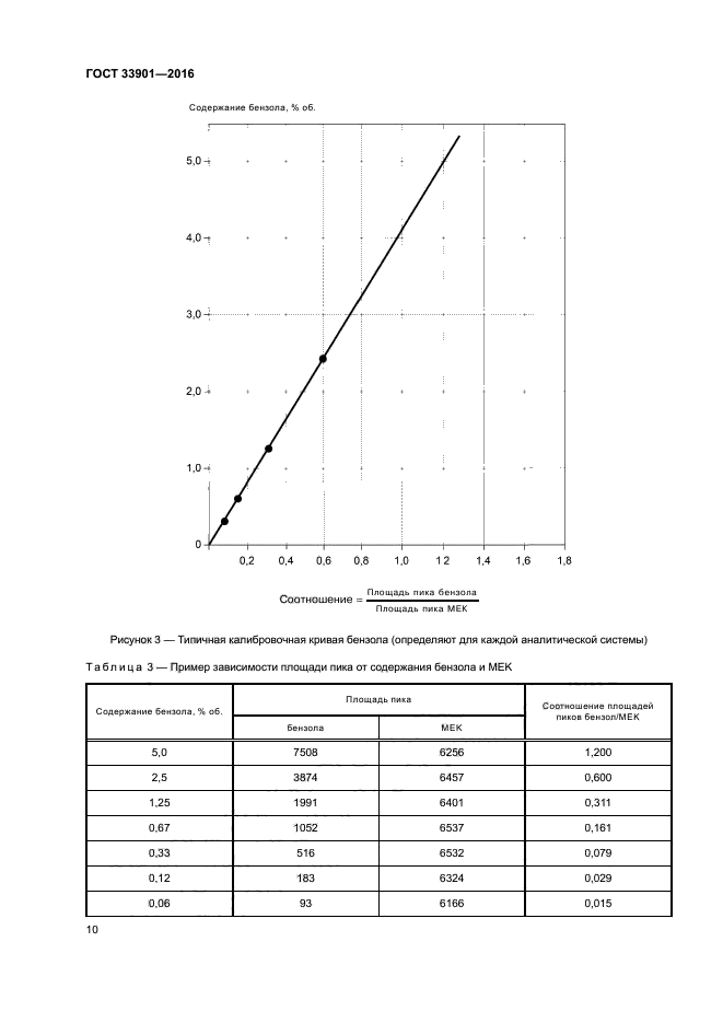 ГОСТ 33901-2016