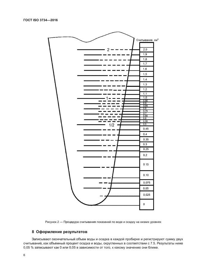 ГОСТ ISO 3734-2016