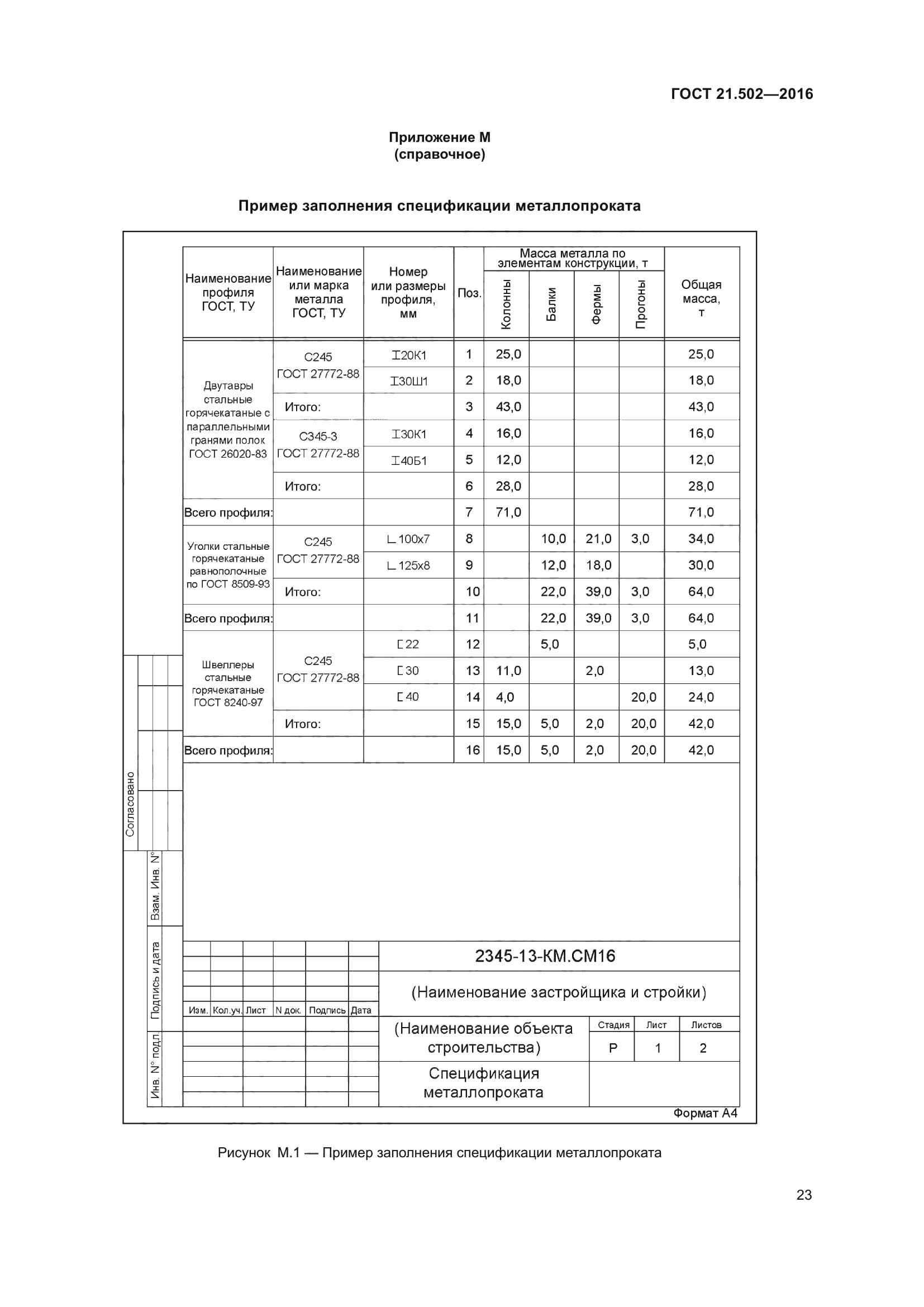 ГОСТ 21.502-2016