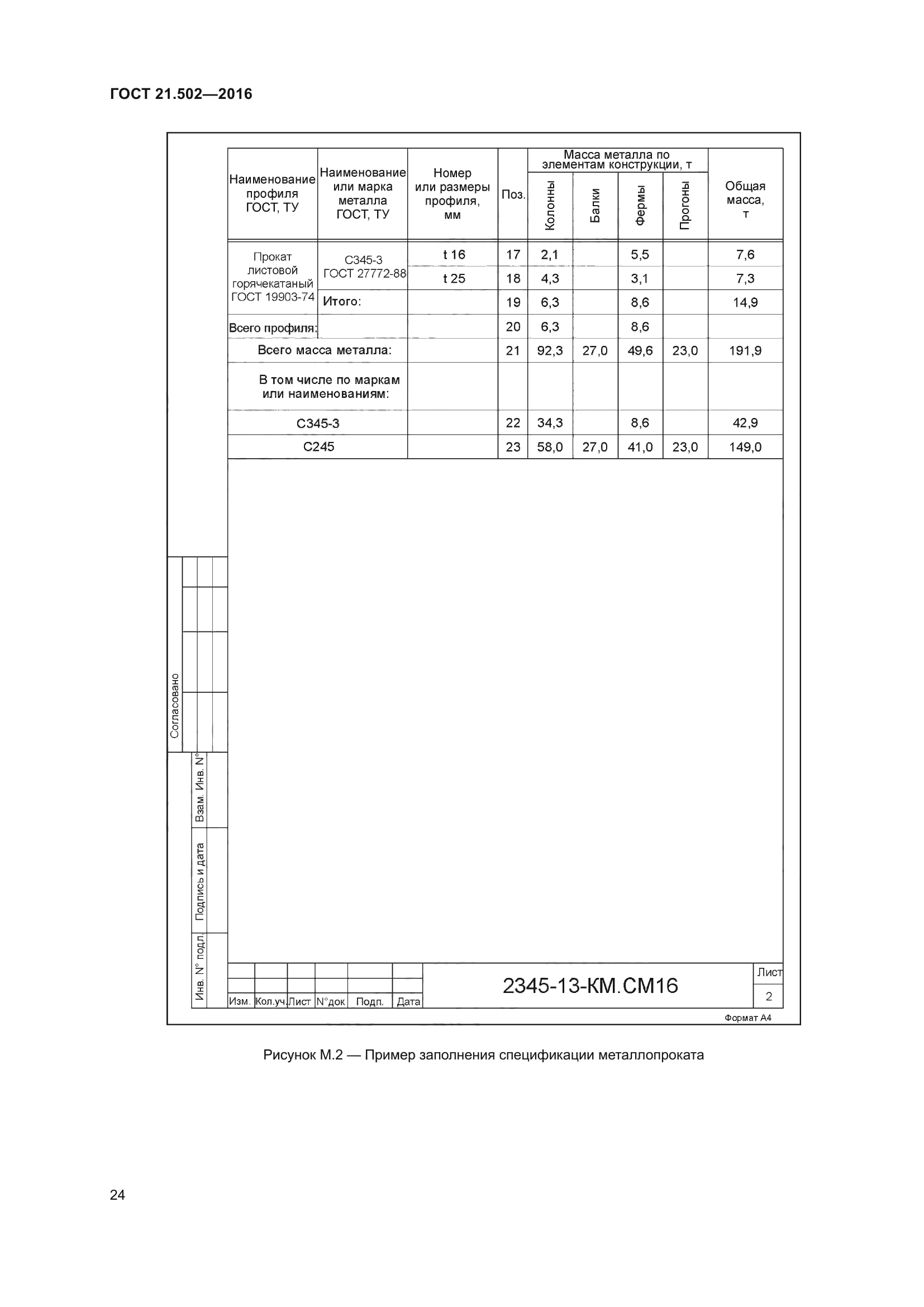 ГОСТ 21.502-2016