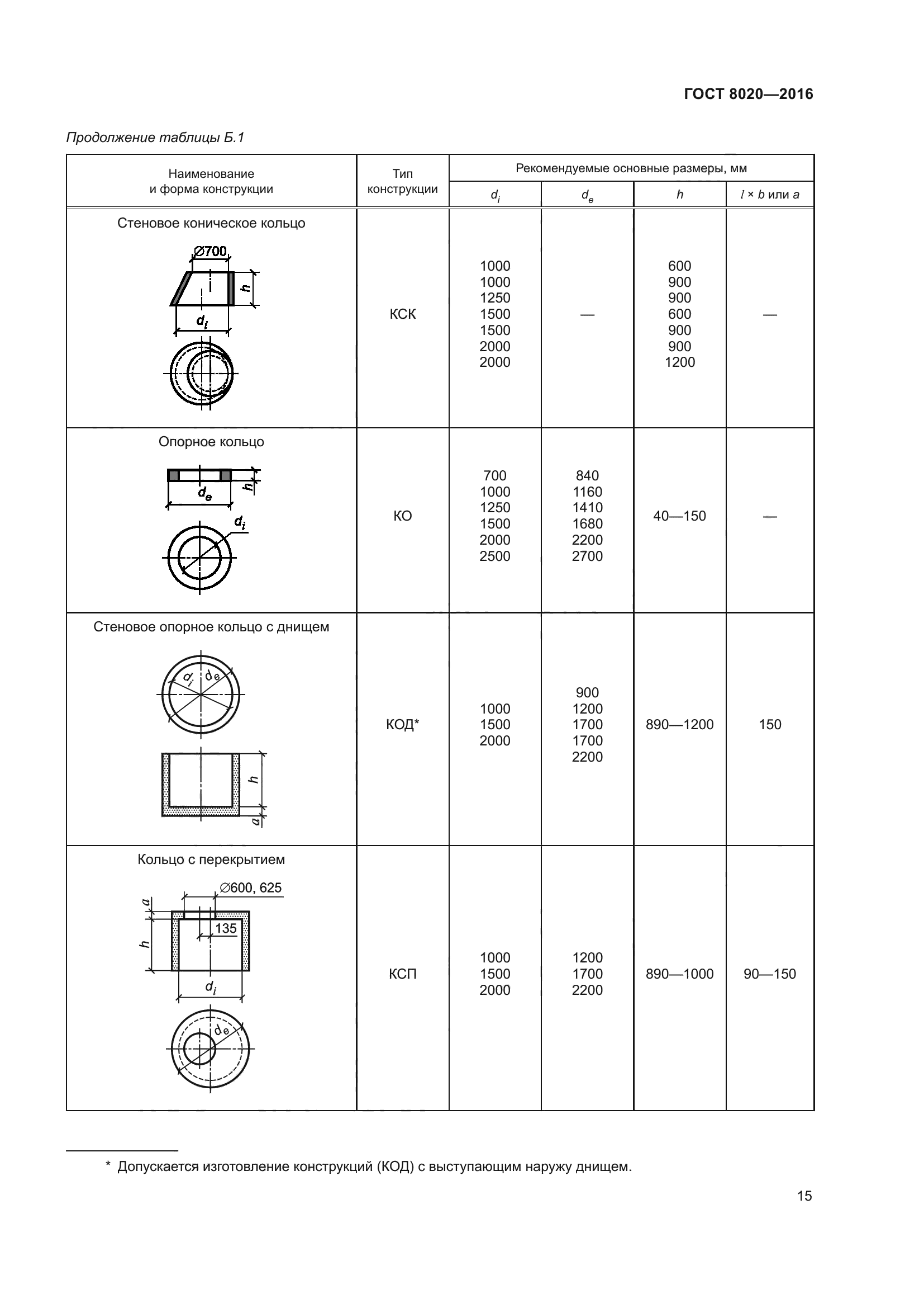 ГОСТ 8020-2016