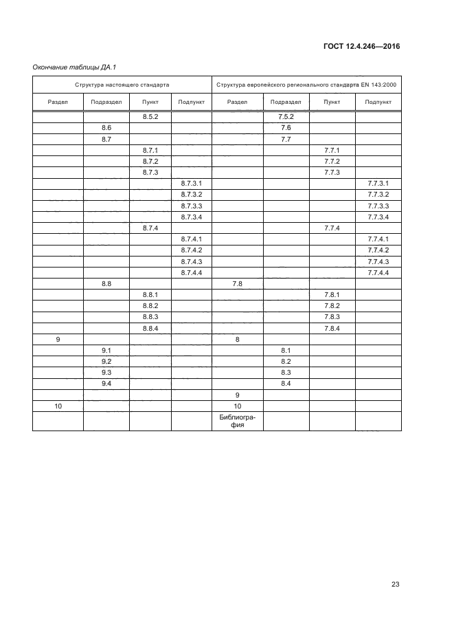 ГОСТ 12.4.246-2016