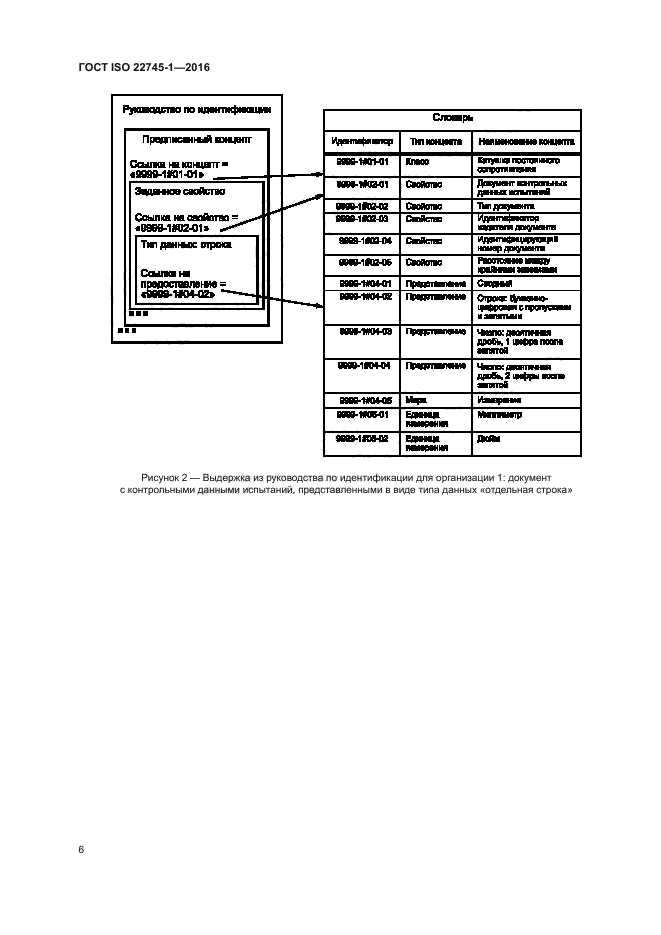 ГОСТ ISO 22745-1-2016