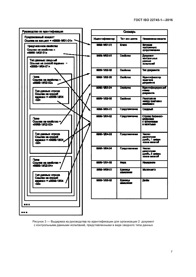 ГОСТ ISO 22745-1-2016