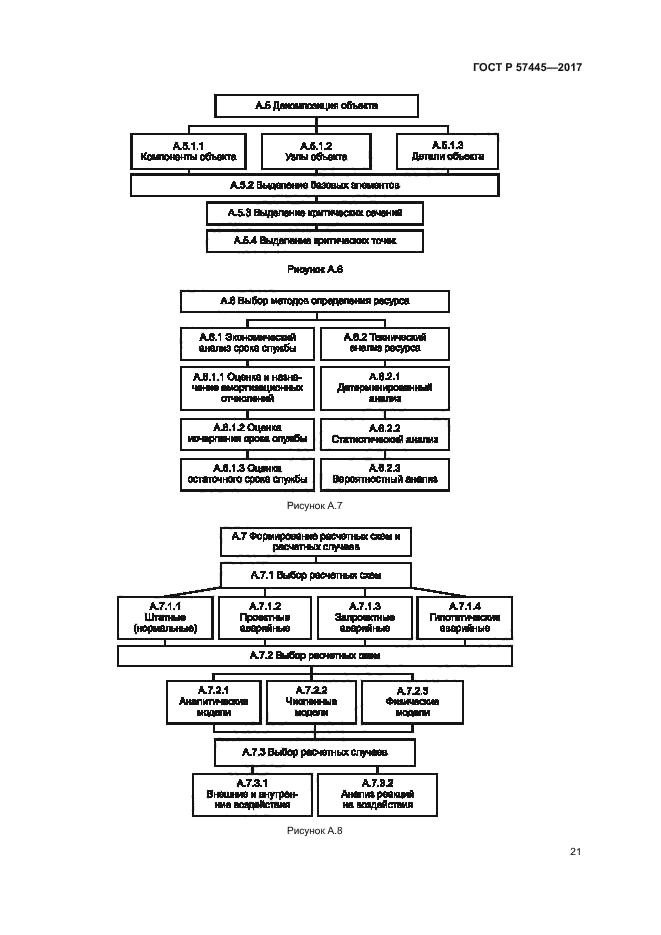 ГОСТ Р 57445-2017