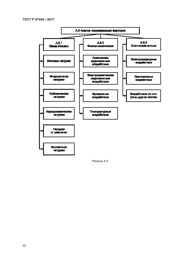 ГОСТ Р 57445-2017