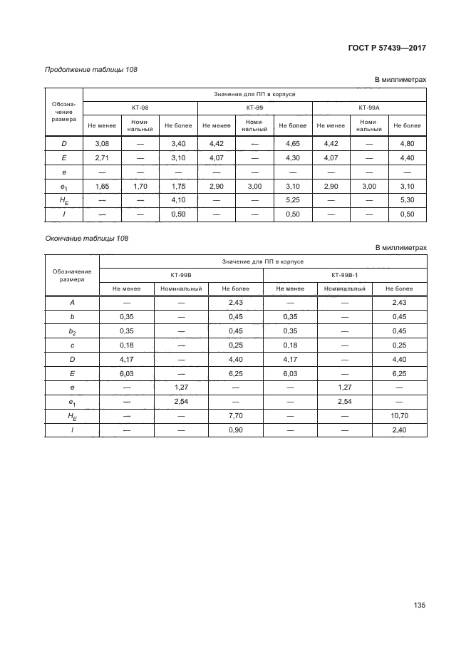 ГОСТ Р 57439-2017