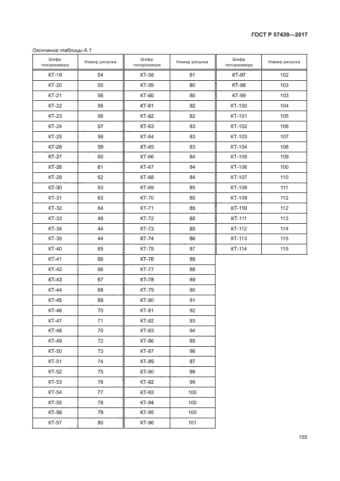 ГОСТ Р 57439-2017