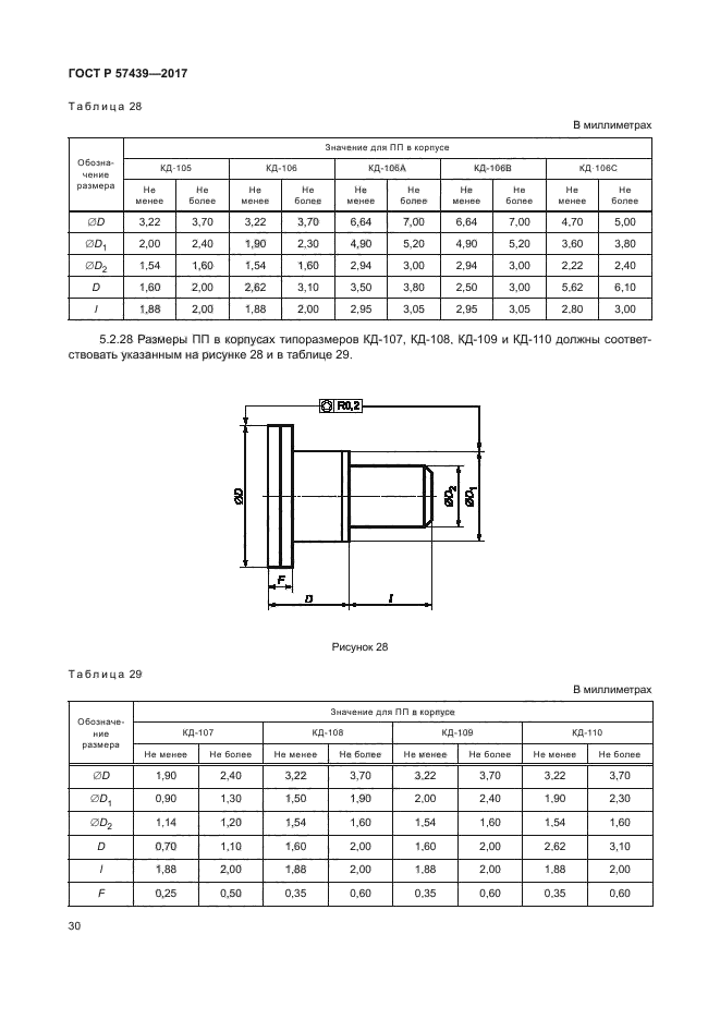 ГОСТ Р 57439-2017