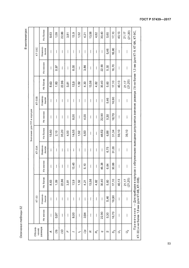 ГОСТ Р 57439-2017