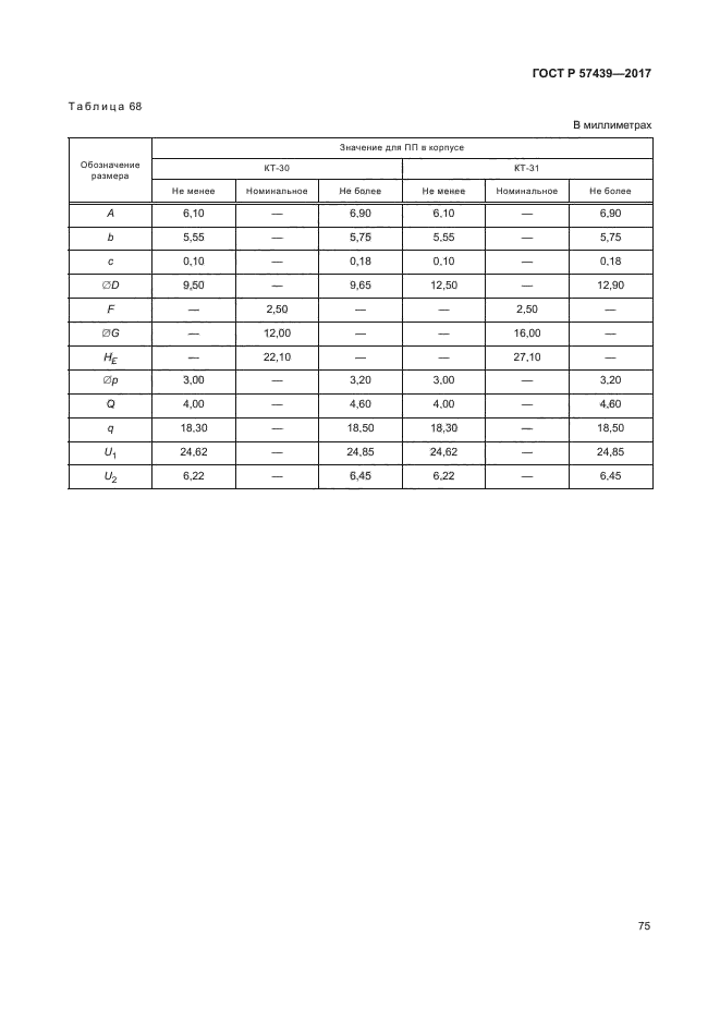 ГОСТ Р 57439-2017