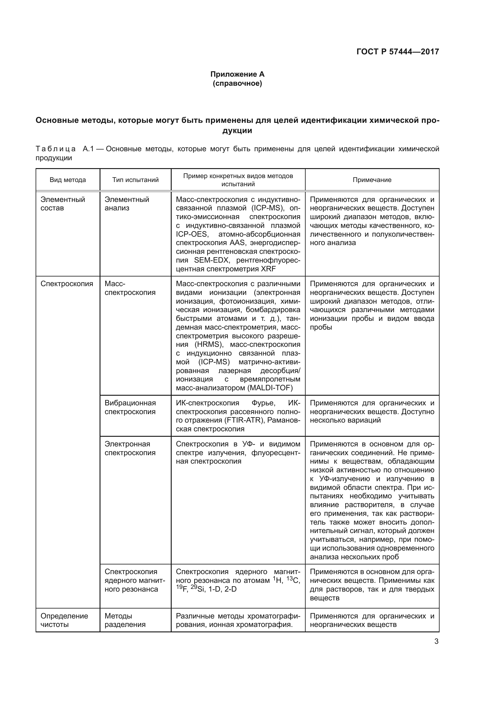 ГОСТ Р 57444-2017