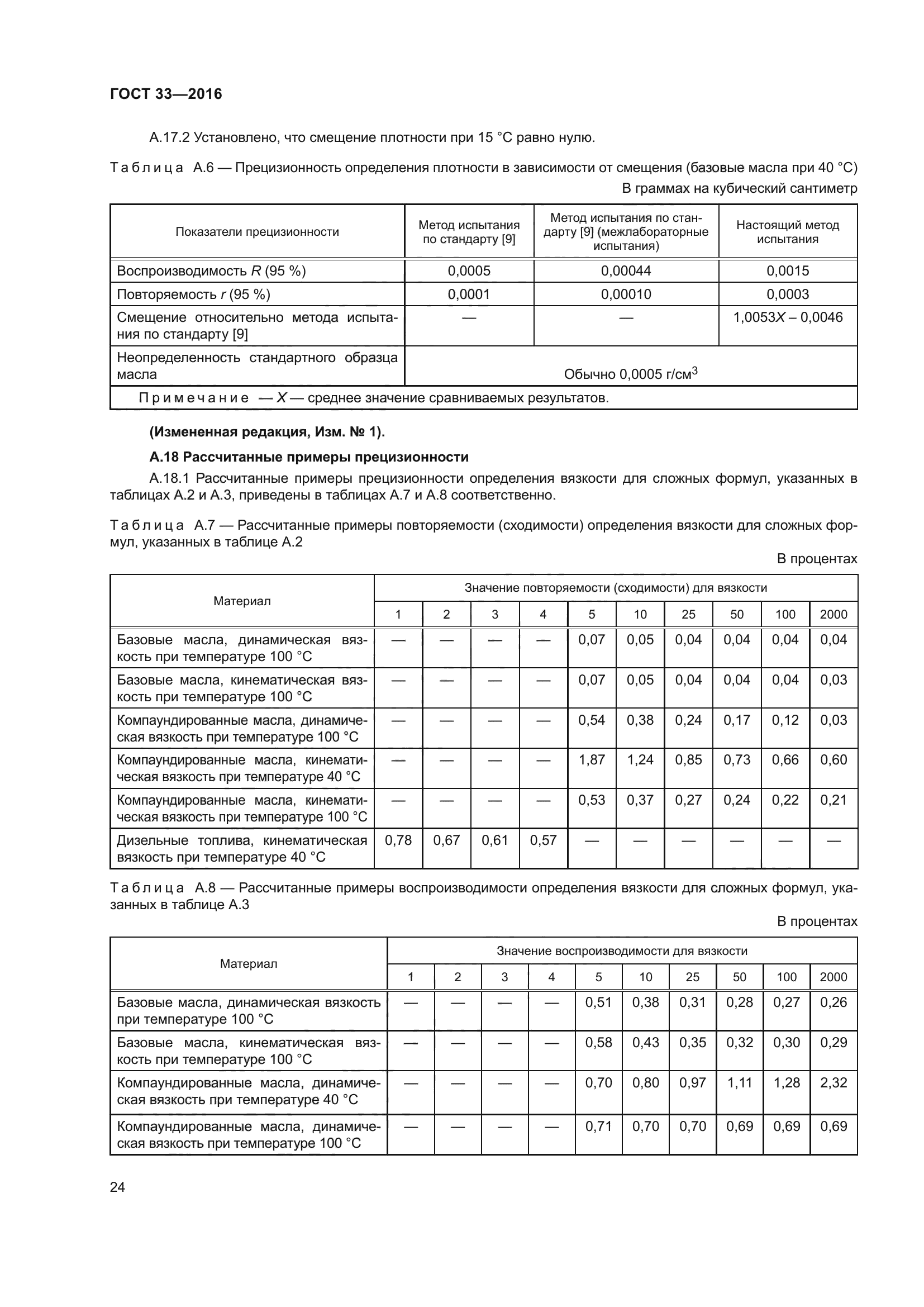 ГОСТ 33-2016