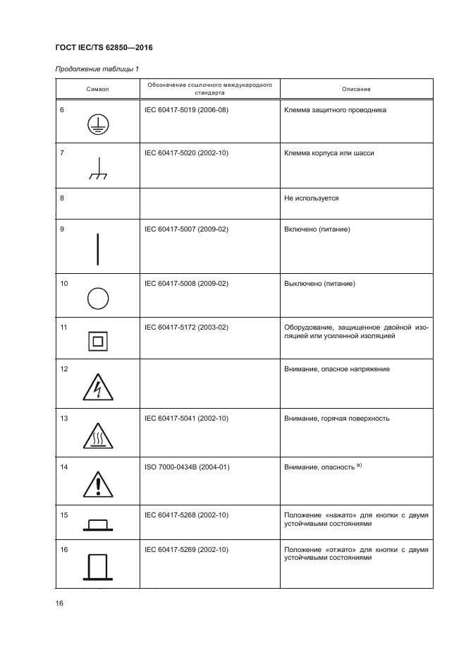 ГОСТ IEC/TS 62850-2016