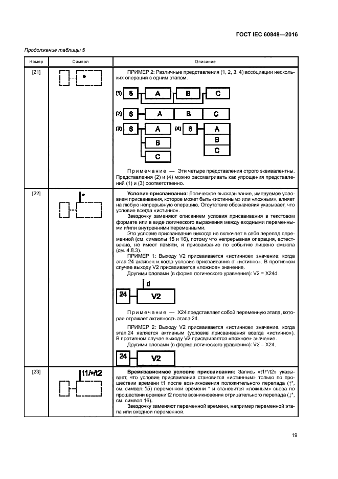 ГОСТ IEC 60848-2016