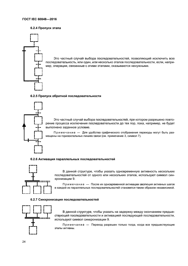 ГОСТ IEC 60848-2016