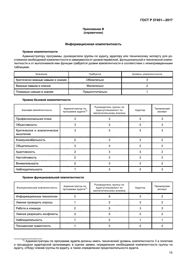 ГОСТ Р 57451-2017