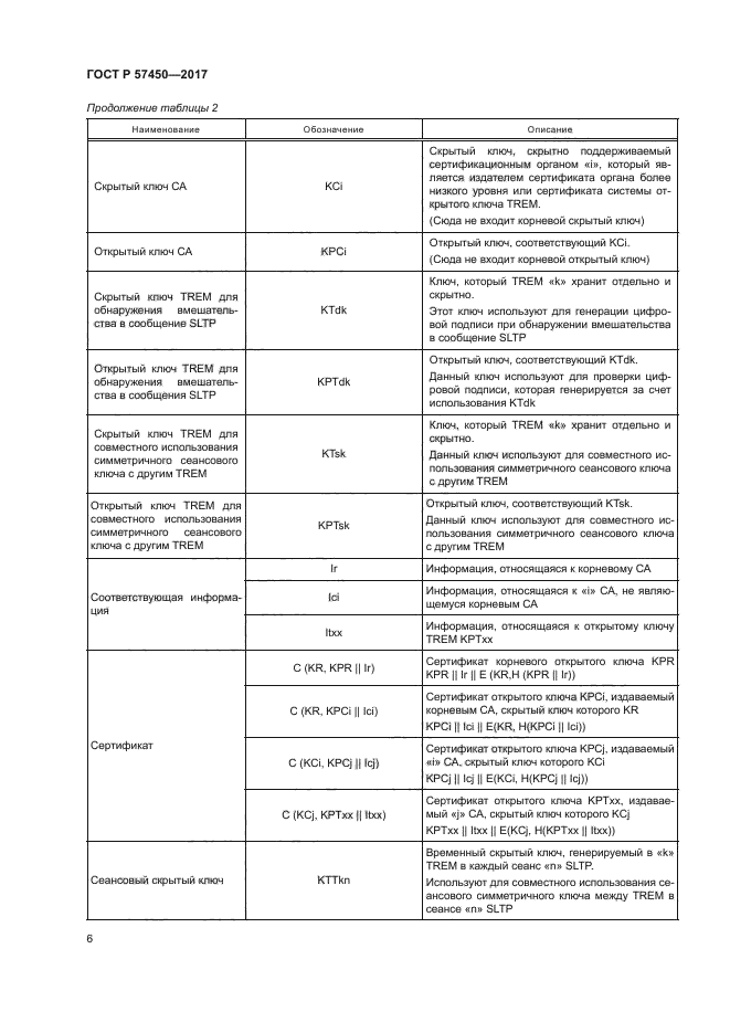 ГОСТ Р 57450-2017