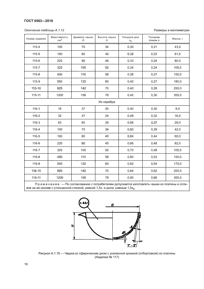 ГОСТ 6563-2016